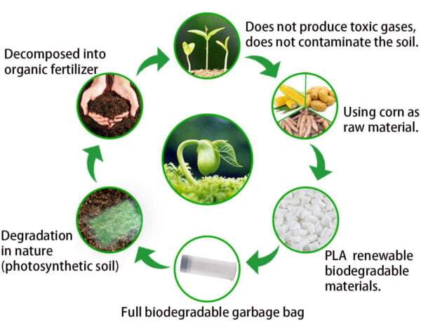 biodegradable garbage bag process